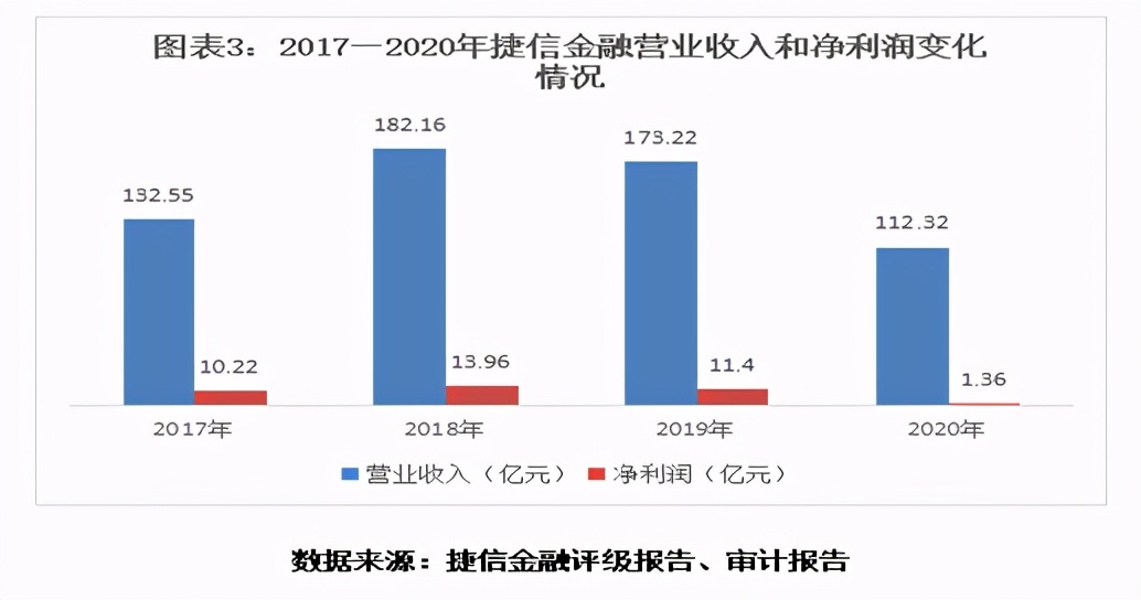 捷信最新消息，2021年捷信上新闻了现状插图1