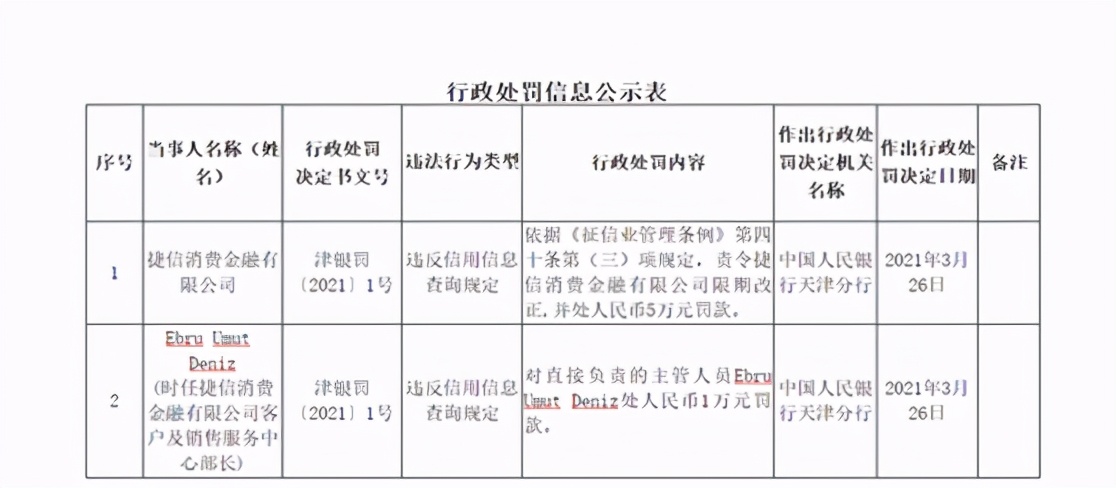 捷信最新消息，2021年捷信上新闻了现状插图5