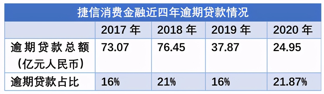 捷信最新消息，2021年捷信上新闻了现状插图6