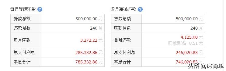 50万按揭20年月供多少？50万房贷利息怎么算-口子之家