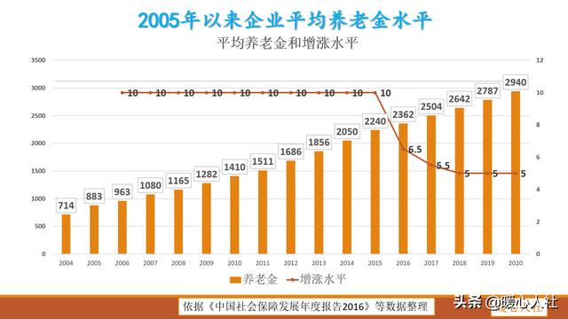 45岁女买了社保后悔了？为什么我建议你买社保插图