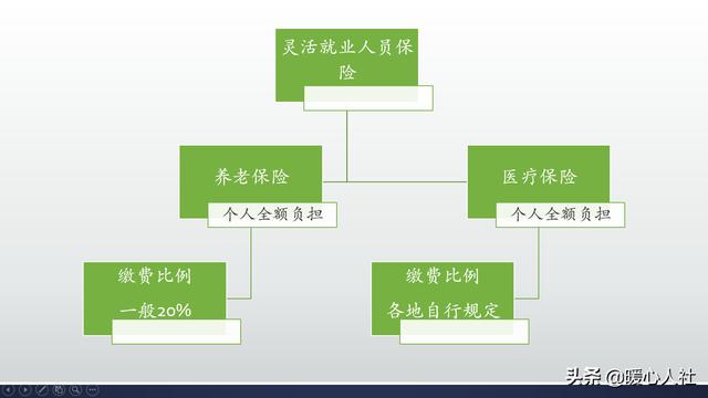 45岁女买了社保后悔了？为什么我建议你买社保插图1