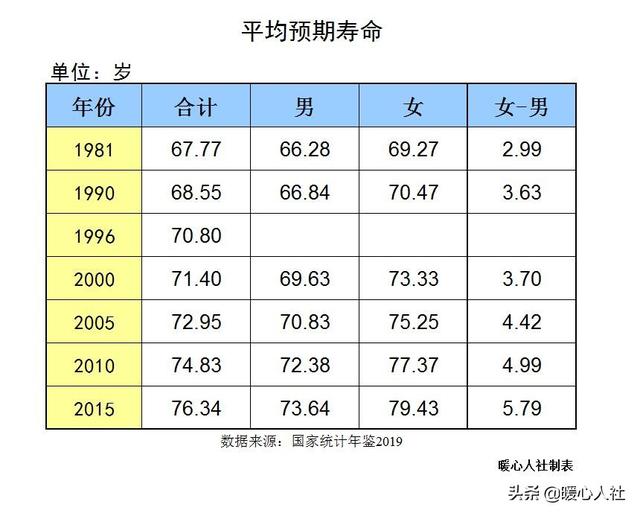 45岁女买了社保后悔了？为什么我建议你买社保插图2