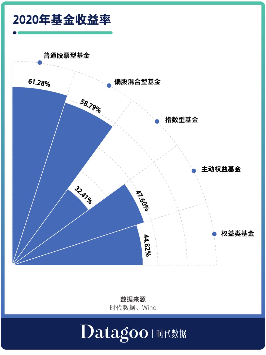 基金七不买三不卖口诀，新手先来了解下！插图1