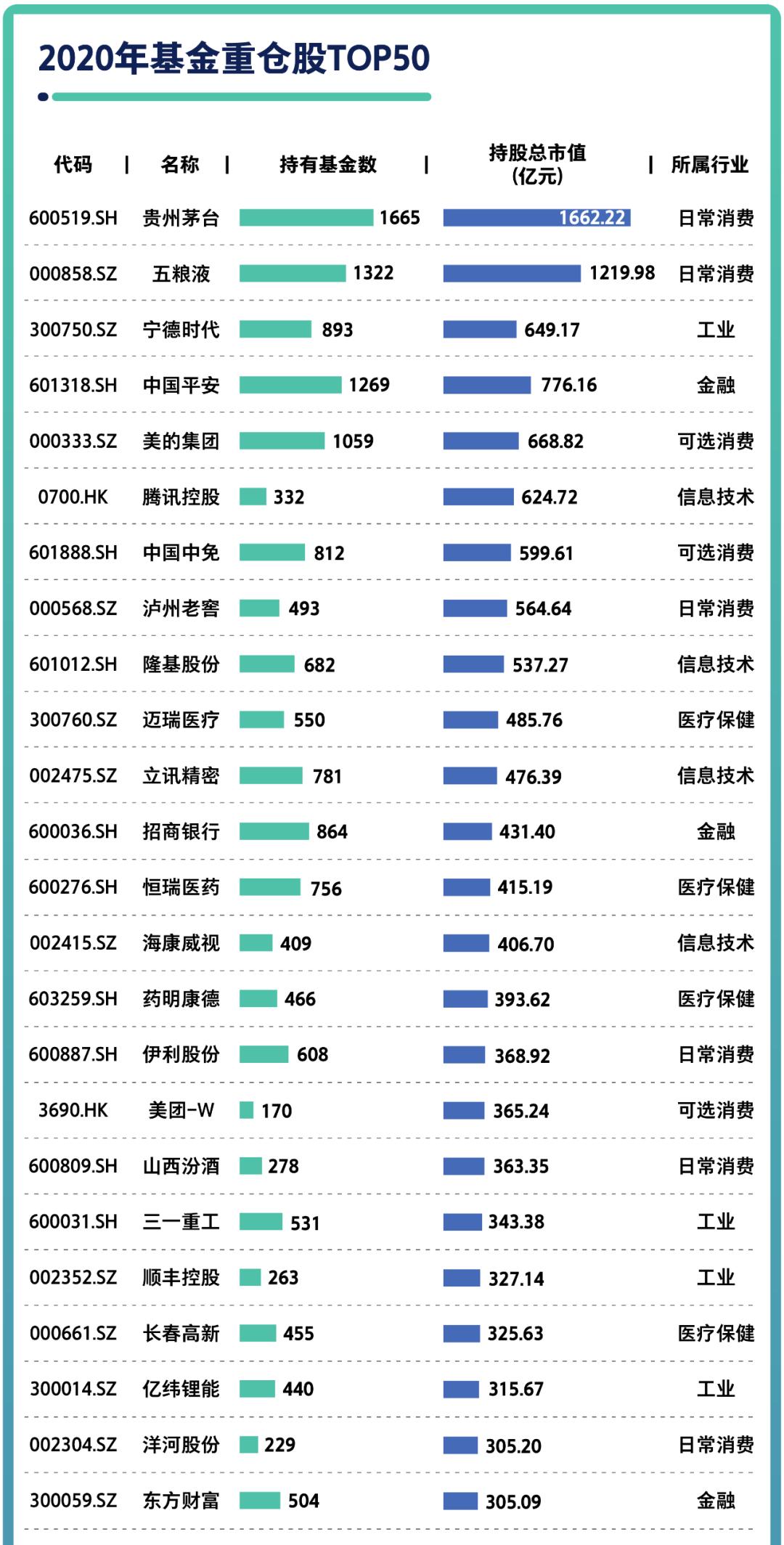 基金七不买三不卖口诀，新手先来了解下！插图2