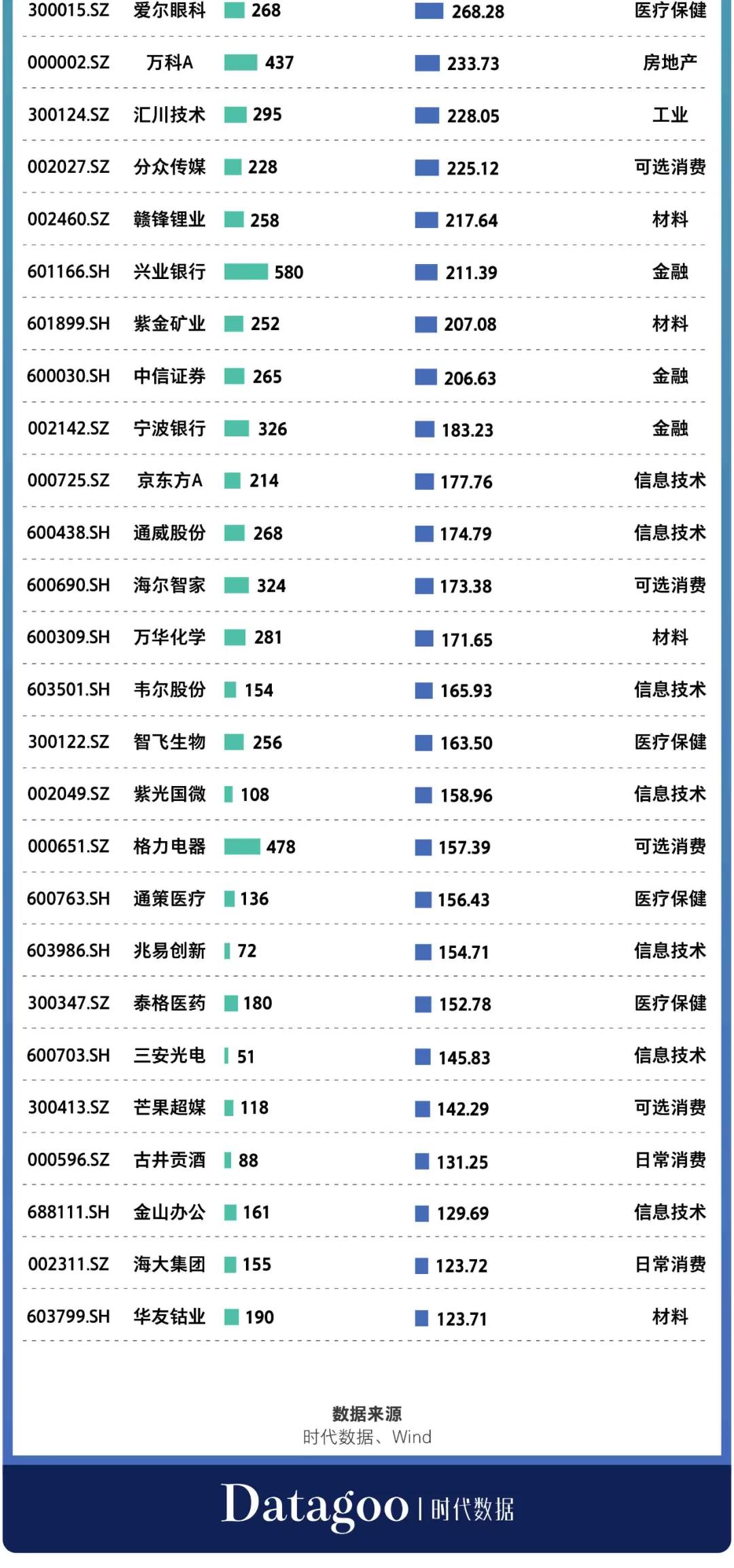 基金七不买三不卖口诀，新手先来了解下！插图3