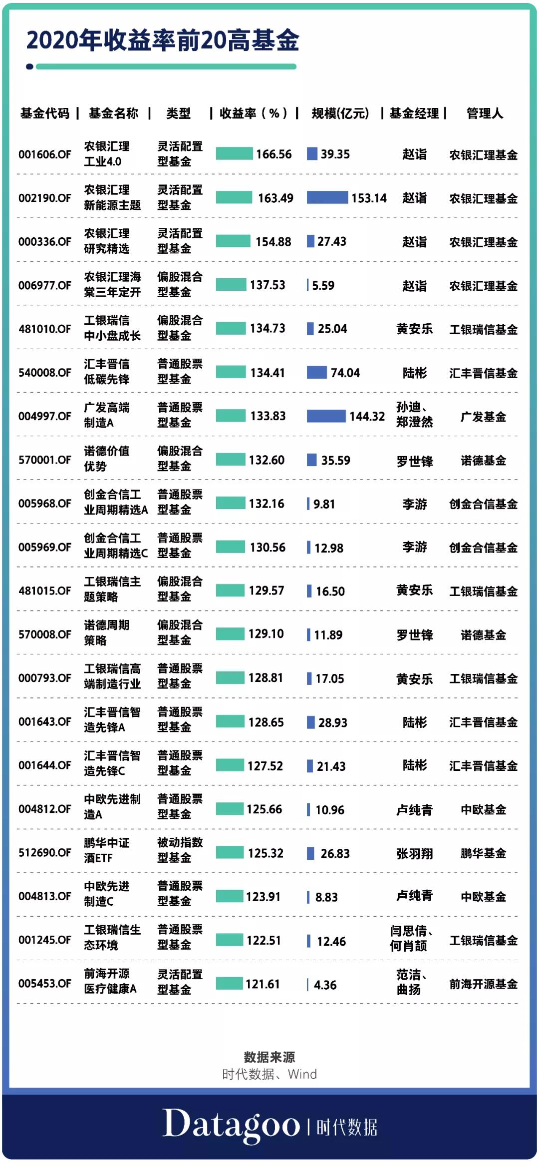 基金七不买三不卖口诀，新手先来了解下！插图4