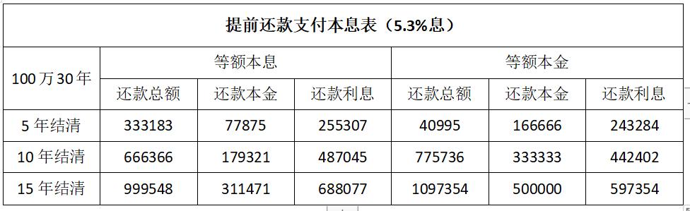 为什么贷款尽量三十年？这样更省钱！-口子之家