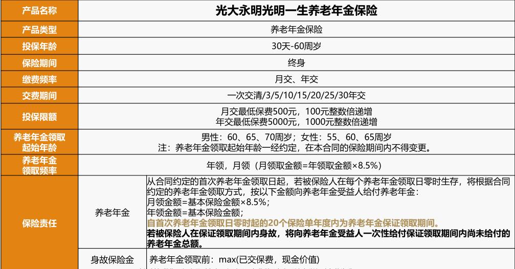 我好后悔交了养老保险，真的是骗局吗？-口子之家