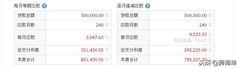 50万按揭20年月供多少？50万房贷利息怎么算-口子之家