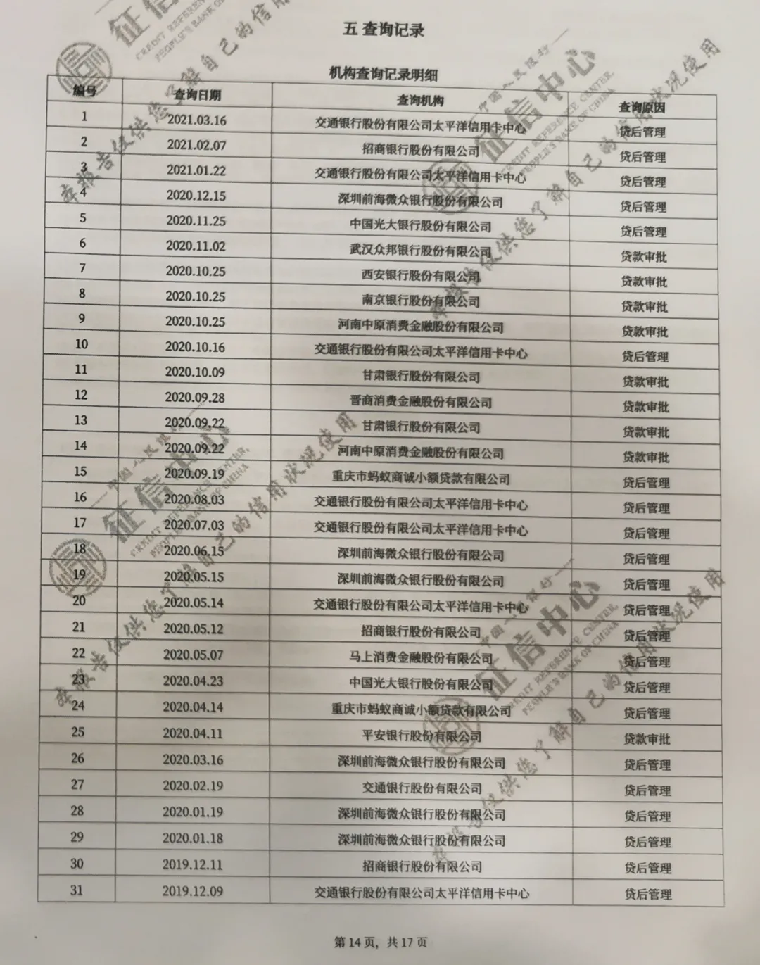 都说用网贷对征信不好，借呗和微粒贷哪个更好？-口子之家