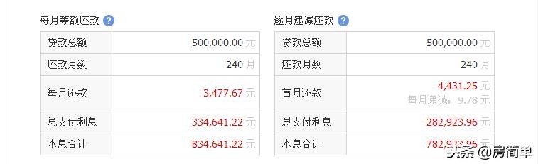 50万按揭20年月供多少？50万房贷利息怎么算-口子之家