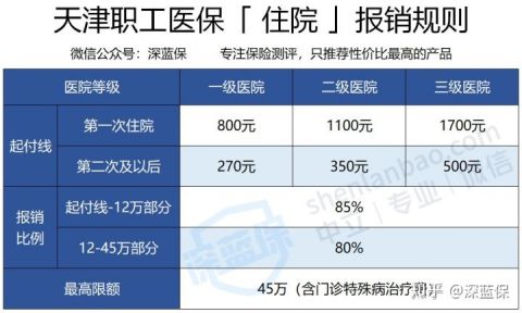 医疗保险怎么样才能报销（医保报销流程详细步骤）-3