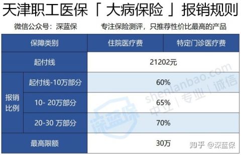 医疗保险怎么样才能报销（医保报销流程详细步骤）-4