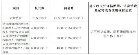 个人所得税怎么申请免税（附详细操作步骤）-23