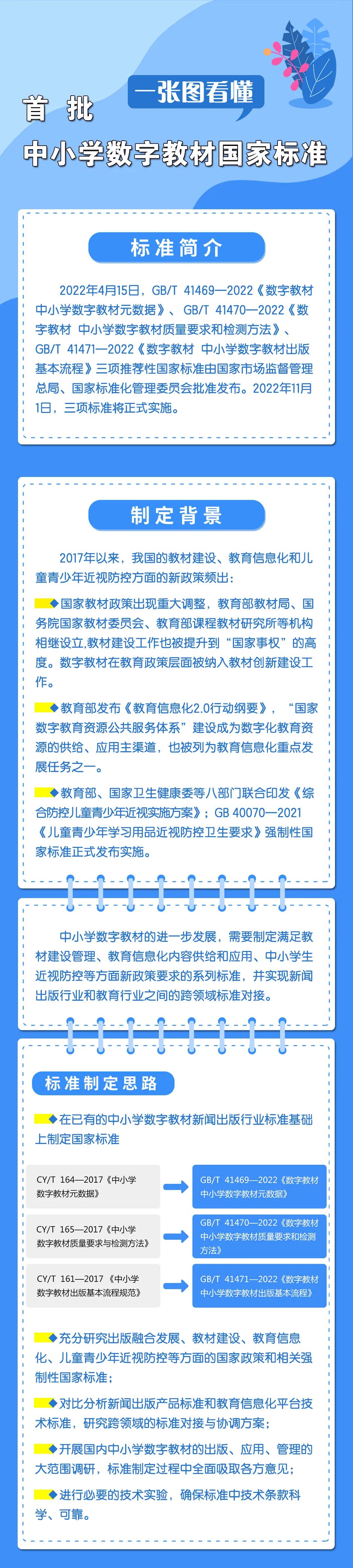 市场监管总局（标准委）发布三项中小学数字教材国家标准