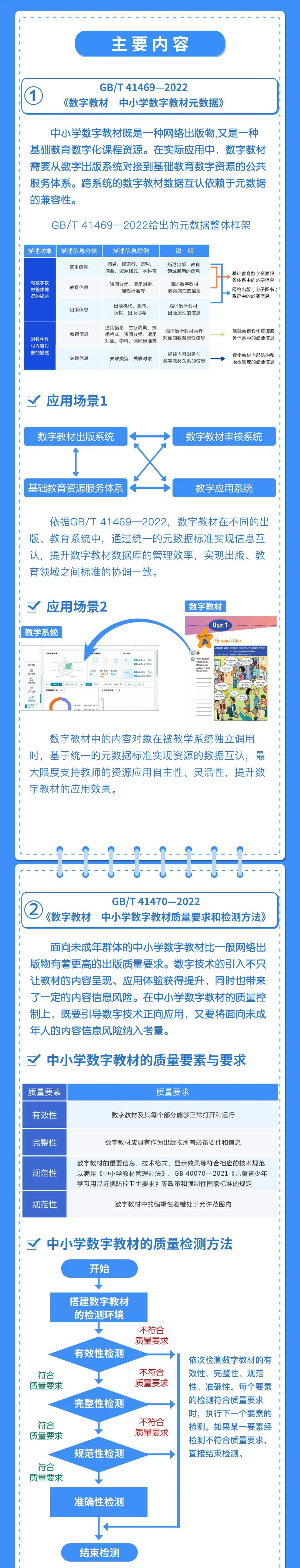 市场监管总局（标准委）发布三项中小学数字教材国家标准