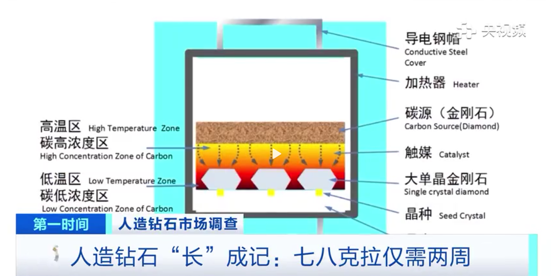 河南变身全球最大人造钻石生产地