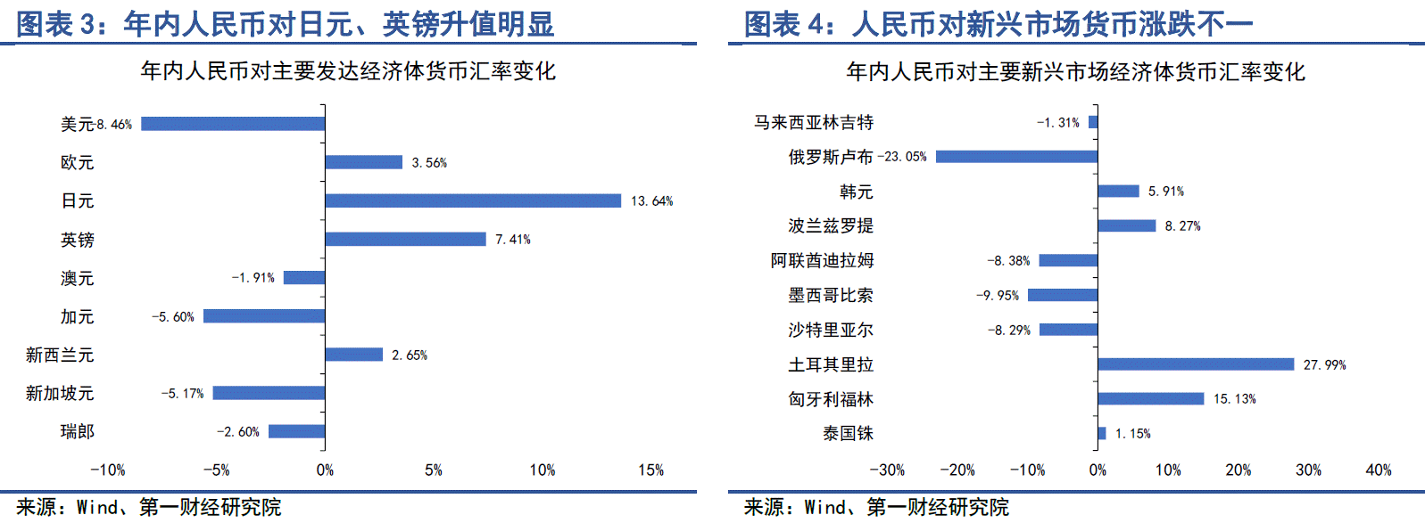 机构:人民币对美元可能存在超贬