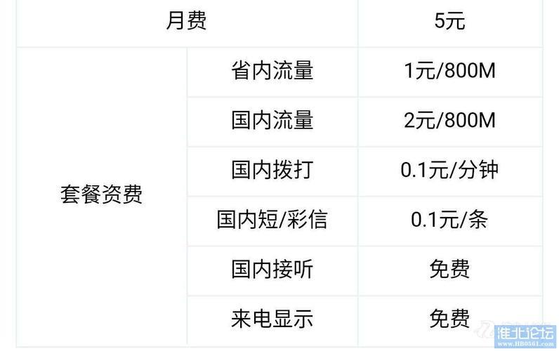 发短信1到10690700511，免费领取1元话费