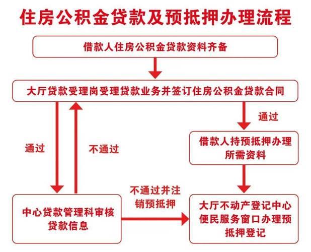 有房屋抵押怎么贷款？办理流程和注意事项