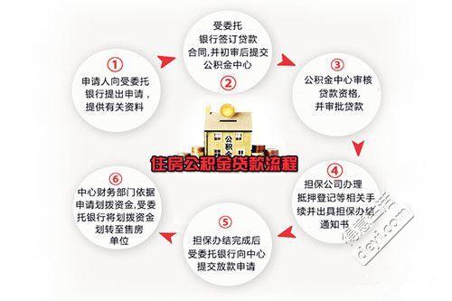 公积金对冲怎么办理流程？看完这篇文章就懂了