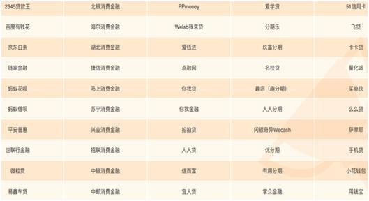 2023年正规网贷前十名，安全可靠，值得信赖