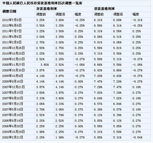 2023年10月消费贷利率最新情况，部分银行可低至3%