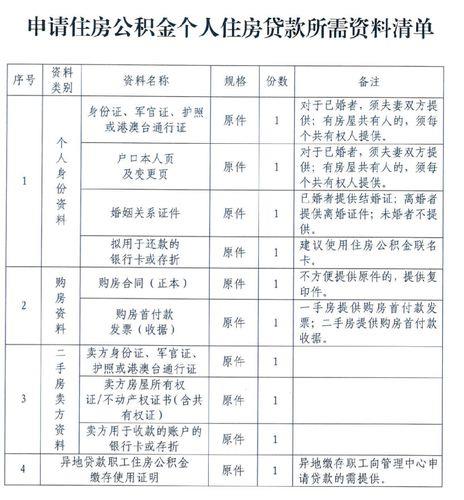 商转公积金贷款需要哪些资料？