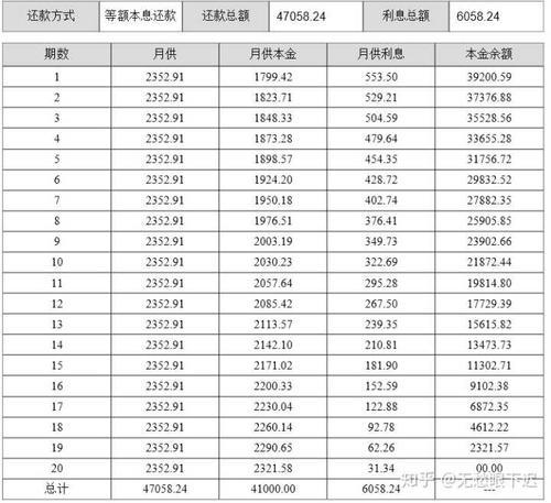 微粒贷分期利息怎么算？计算公式详解