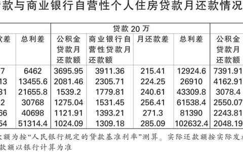 每个月还一样的贷款叫什么？