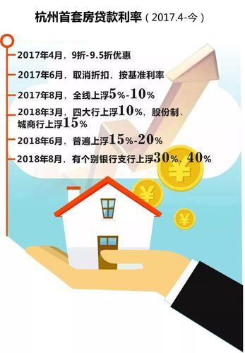 2023房贷利率最新政策解读：首套房首付20%二套房利率下调40个基点