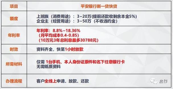 平安白领贷怎么样？优势、劣势、申请条件一文看懂