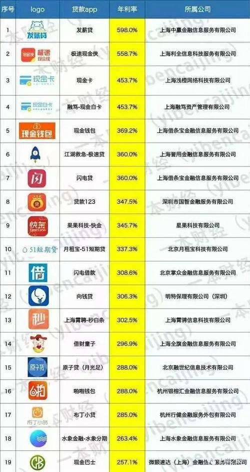 网贷有哪些正规平台？2023年最新排名推荐