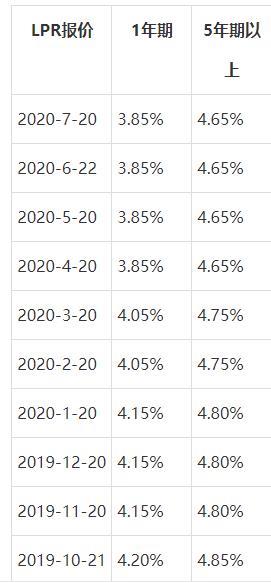 年利率3.85%怎么算利息？