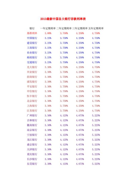 银行利息2023年最新存款利率表图片