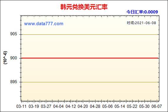 20万韩元等于多少人民币？一文了解韩元兑人民币汇率