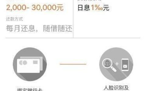 平安普惠贷款还不起怎么办？教你6个方法