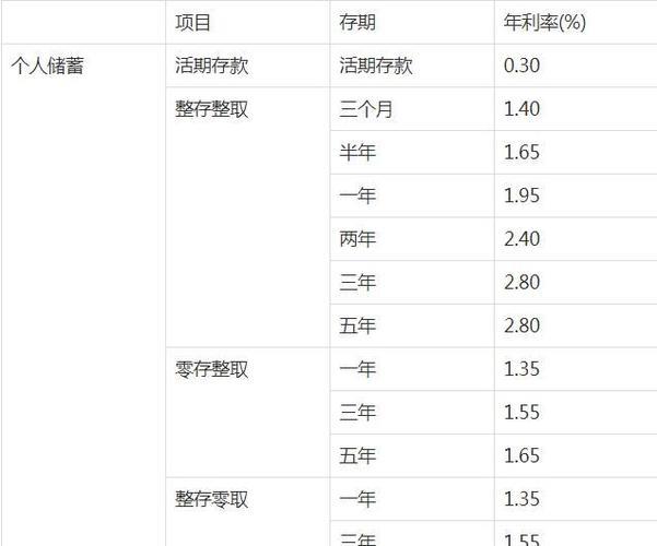 浦发银行定期存款利率2023年最新表，活期存款利率下调至0.2%