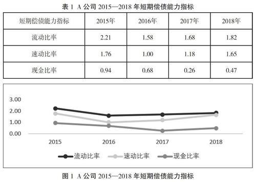 流动比率反映了企业的短期偿债能力