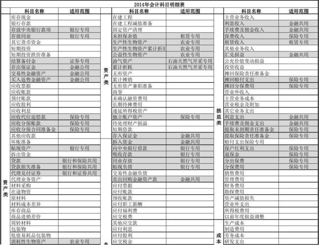 存出保证金属于什么科目？会计科目详解