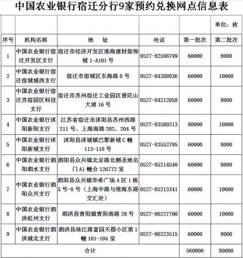 中国农业银行投诉电话是多少？