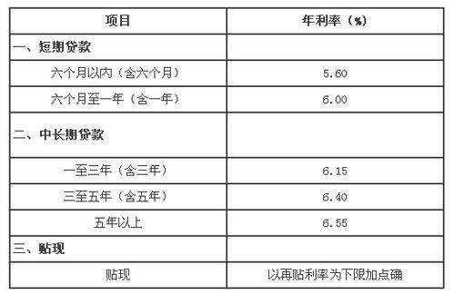 汽车贷款利率一般多少？影响因素有哪些？