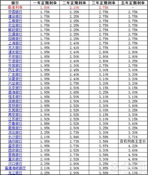 40万的房子贷款20年每月还多少？一文帮你算清楚