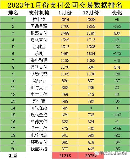 信用卡额度最高的银行排名2023