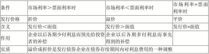 折价是什么意思？影响因素及投资建议