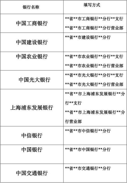 开户名称填写什么？看完这篇文章就懂了