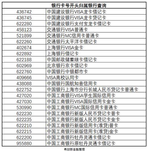 银行卡卡号多少位数？看完这篇文章你就知道了