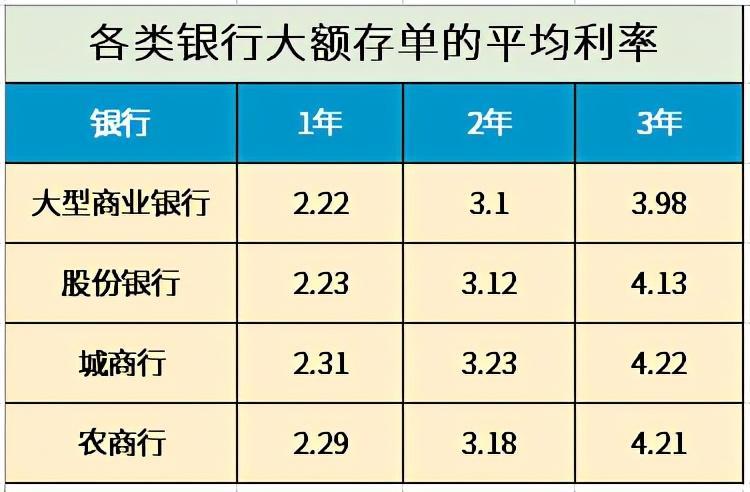 存100万一个月利息多少？2023年最新利率计算