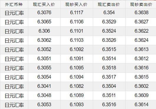 10w日元等于多少人民币？实时汇率查询